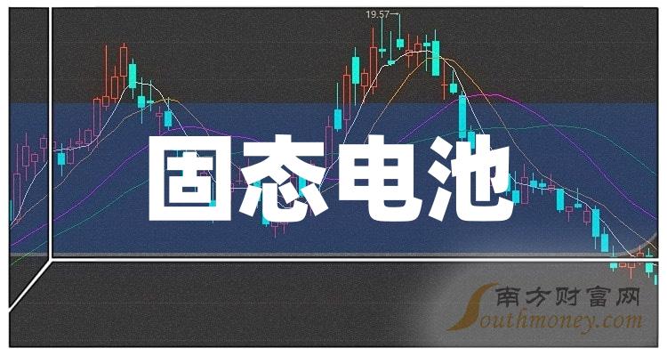 SK On与美国初创公司Solid Power签署技术许可协议，以加快研发全固态电池