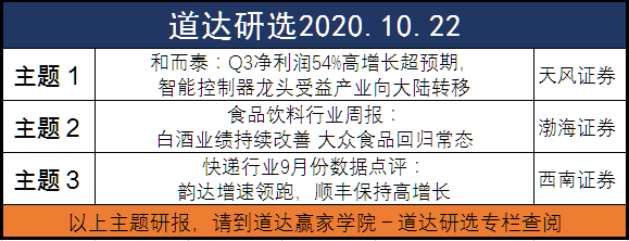 特斯拉：利空出尽，还是利空？