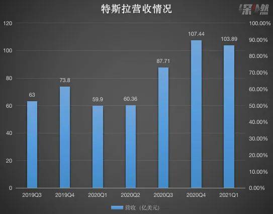 大众集团去年营收3223亿欧 汽车业务净现金流涨超1倍