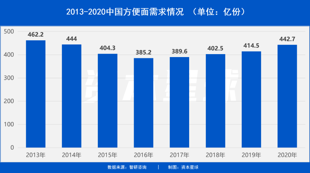 大众集团去年营收3223亿欧 汽车业务净现金流涨超1倍