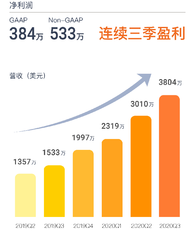 大众集团去年营收3223亿欧 汽车业务净现金流涨超1倍