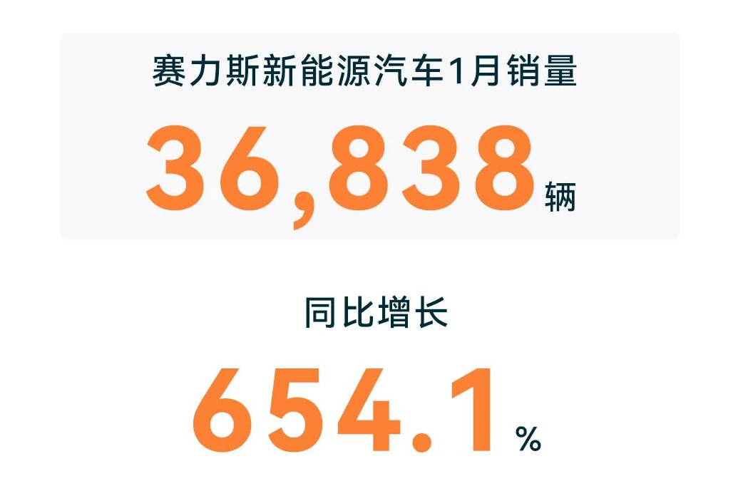 降价、出口双线布局，赛力斯2月销量超3万辆