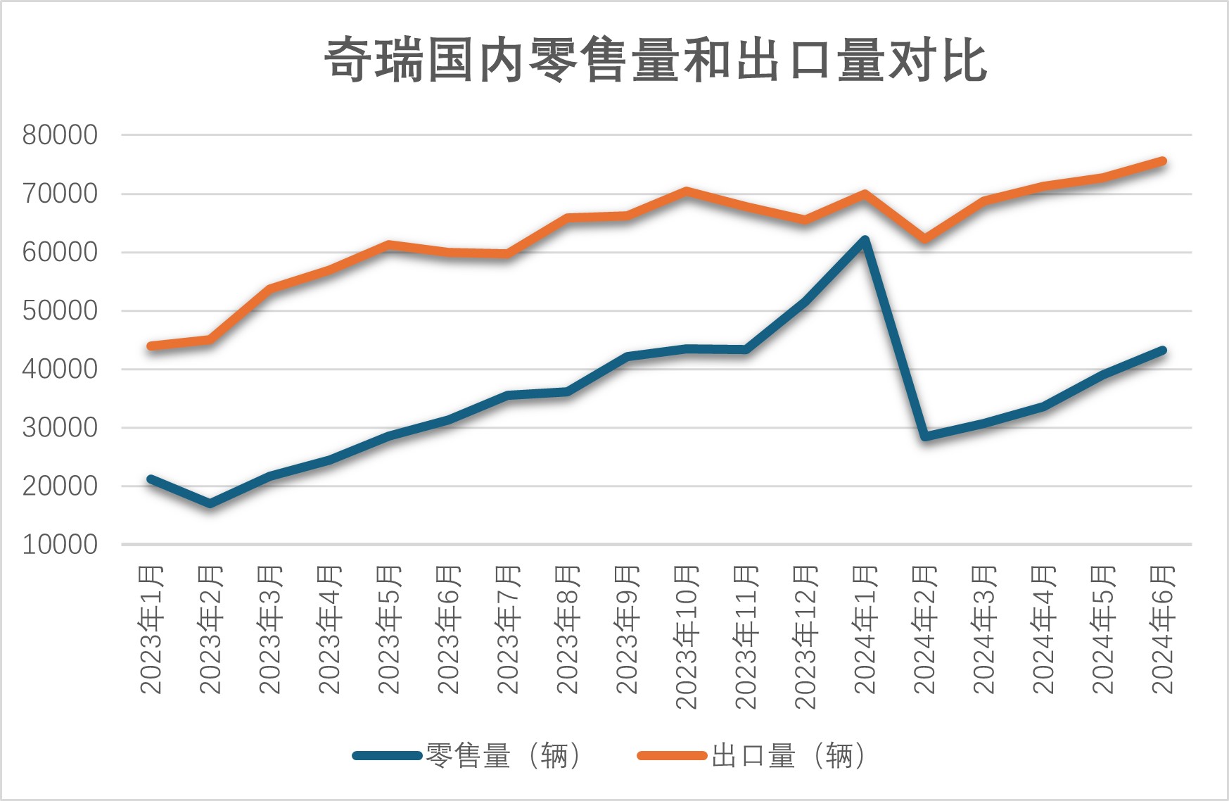 谁是汽车出口第一省？