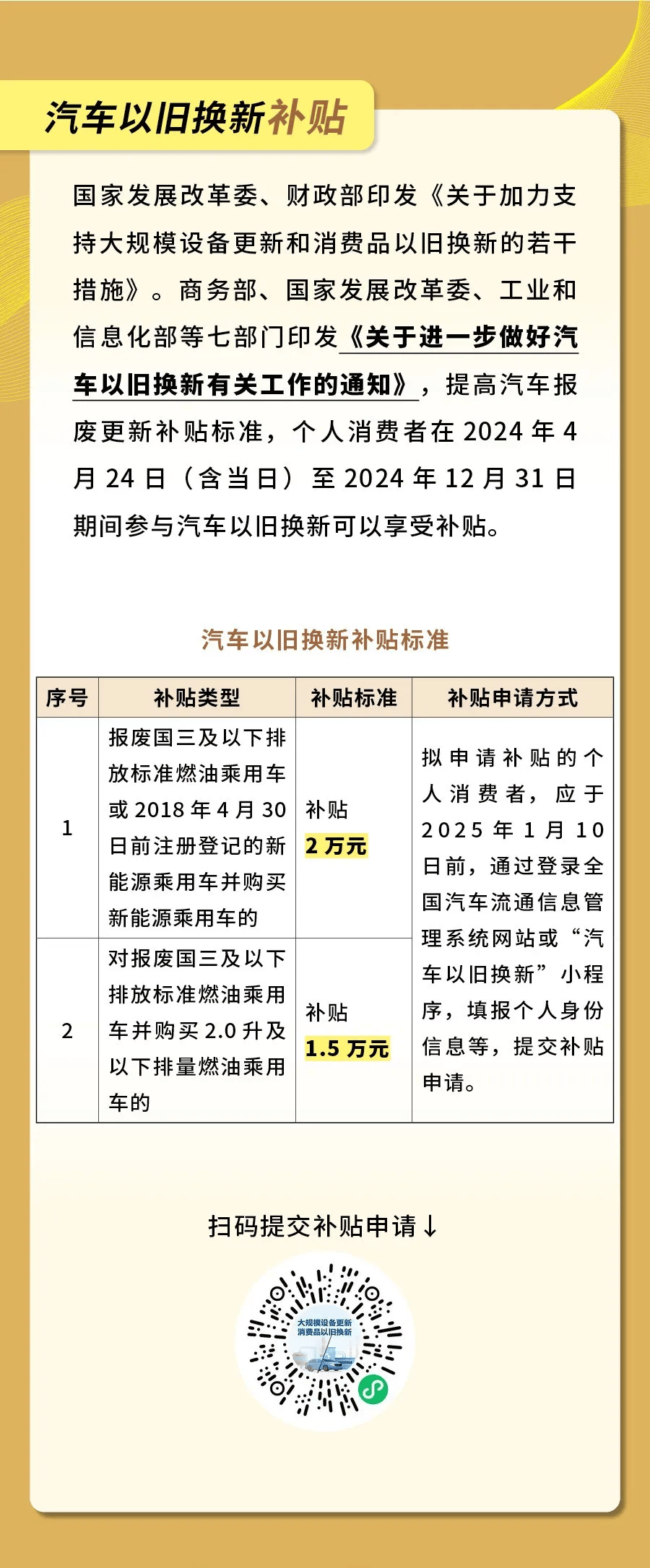 多地加大补贴力度 促进汽车以旧换新