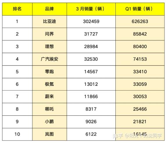 乘联会：10月份乘用车自主品牌市场份额将超60%