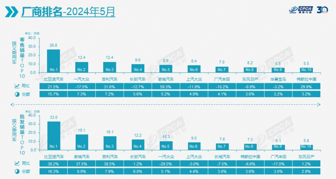 乘联会：10月份乘用车自主品牌市场份额将超60%